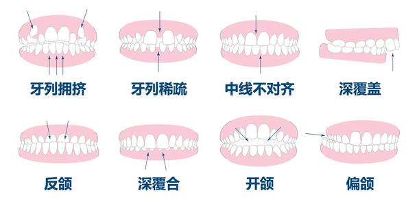 重庆牙科医院